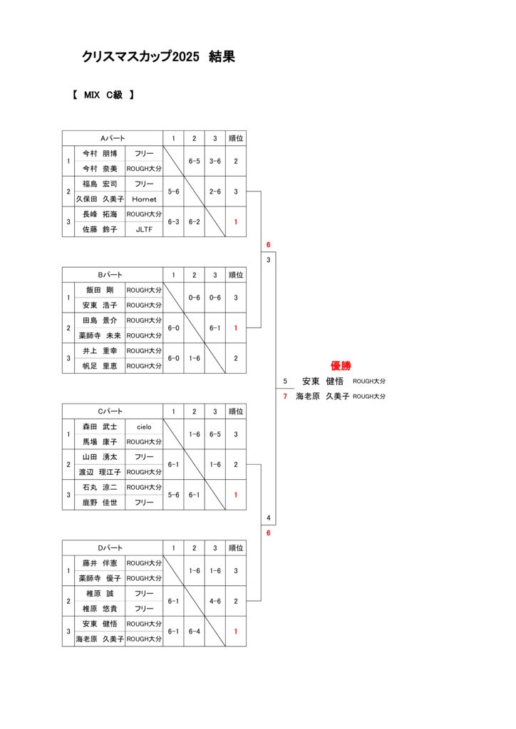 （修正）クリスマスカップ2025結果　MIX C級のサムネイル